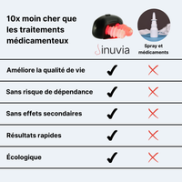 Sinuvia Bien-être